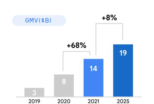 智能科技点亮生活，深掘马来西亚消费电子与智能家电市场新蓝海